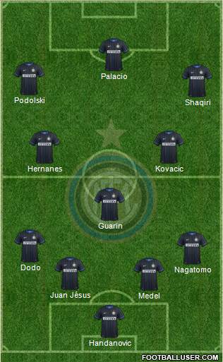 F.C. Internazionale Formation 2015