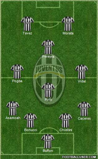 Juventus Formation 2015
