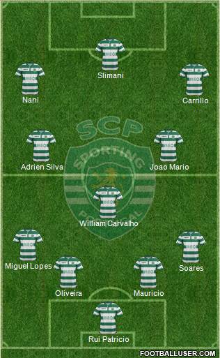 Sporting Clube de Portugal - SAD Formation 2015