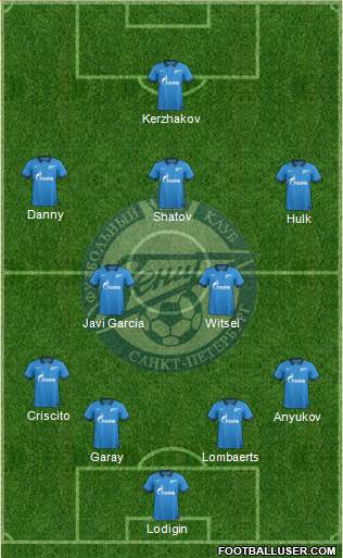 Zenit St. Petersburg Formation 2015