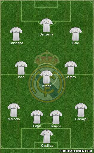 Real Madrid C.F. Formation 2015
