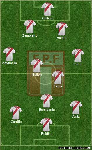 Peru Formation 2015