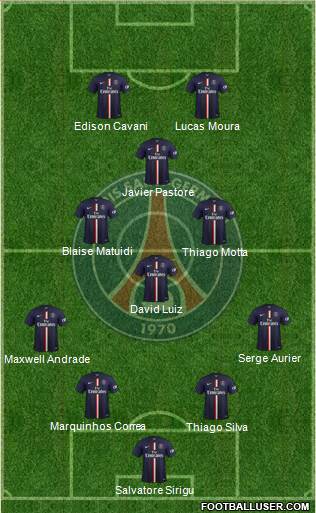 Paris Saint-Germain Formation 2015