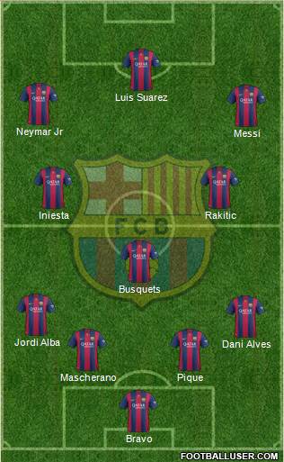 F.C. Barcelona Formation 2015