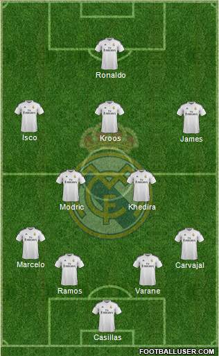 Real Madrid C.F. Formation 2015