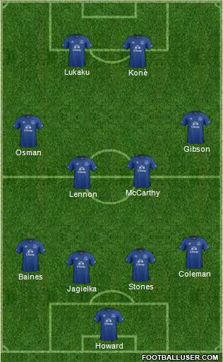Everton Formation 2015