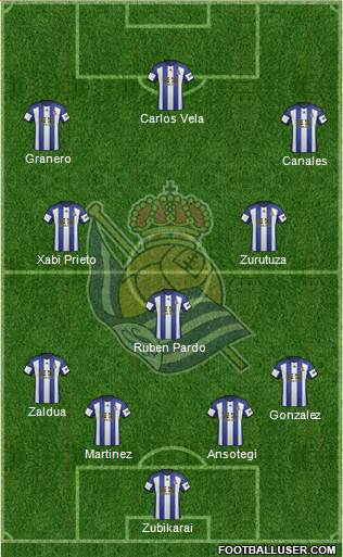 Real Sociedad S.A.D. Formation 2015