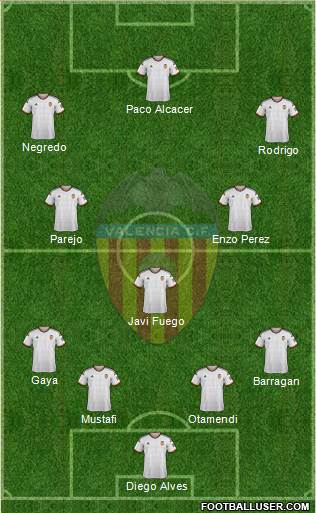 Valencia C.F., S.A.D. Formation 2015