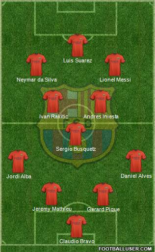 F.C. Barcelona Formation 2015
