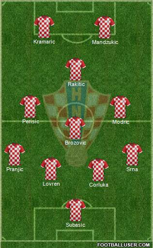 Croatia Formation 2015