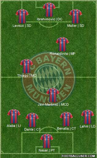 FC Bayern München Formation 2015