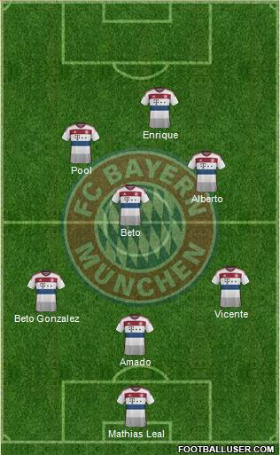 FC Bayern München Formation 2015
