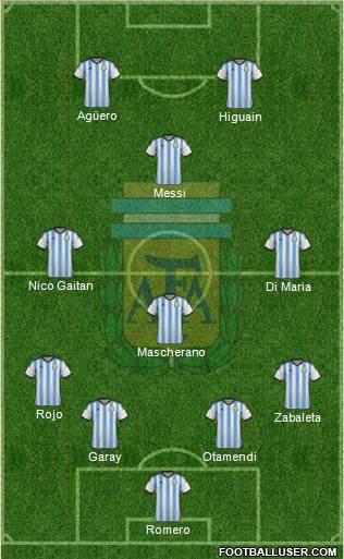 Argentina Formation 2015