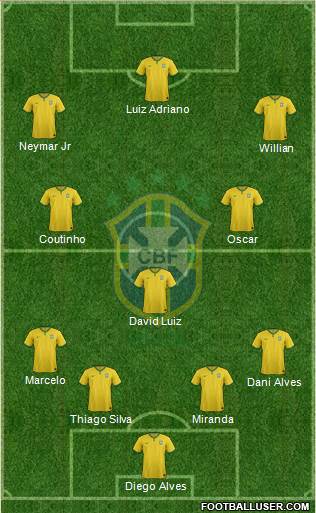 Brazil Formation 2015