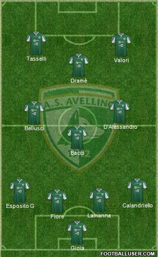 Avellino Formation 2015