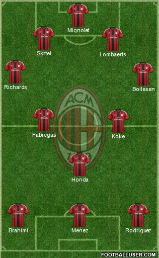 A.C. Milan Formation 2015