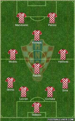 Croatia Formation 2015