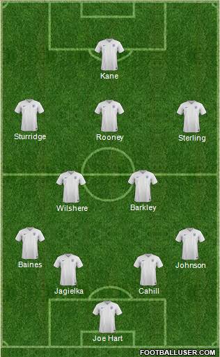 England Formation 2015