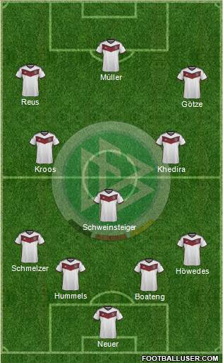Germany Formation 2015
