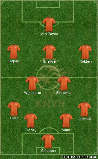 Holland Formation 2015