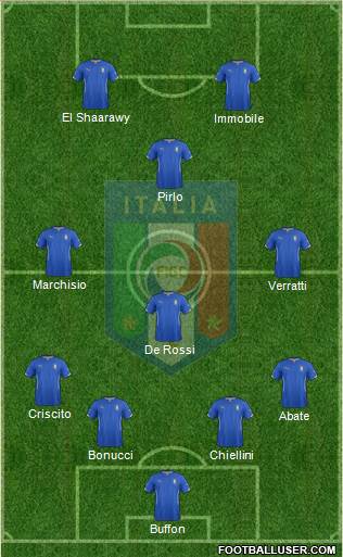 Italy Formation 2015