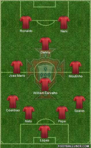 Portugal Formation 2015