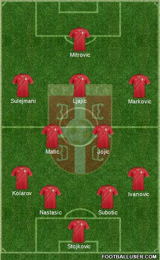 Serbia Formation 2015