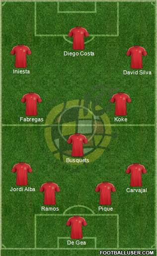 Spain Formation 2015