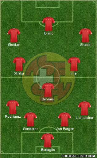 Switzerland Formation 2015