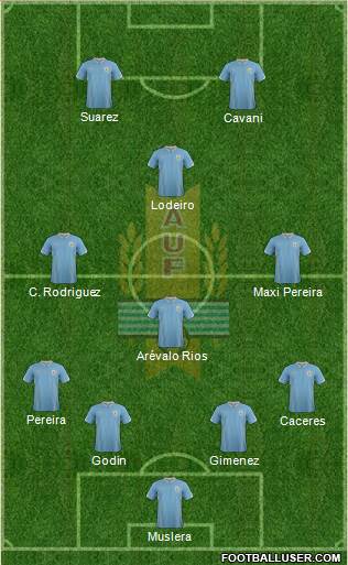Uruguay Formation 2015
