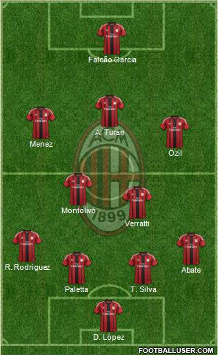 A.C. Milan Formation 2015