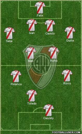River Plate Formation 2015