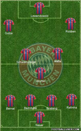 FC Bayern München Formation 2015