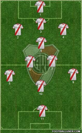 River Plate Formation 2015