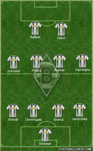 Borussia Mönchengladbach Formation 2015