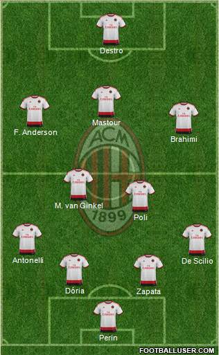 A.C. Milan Formation 2015