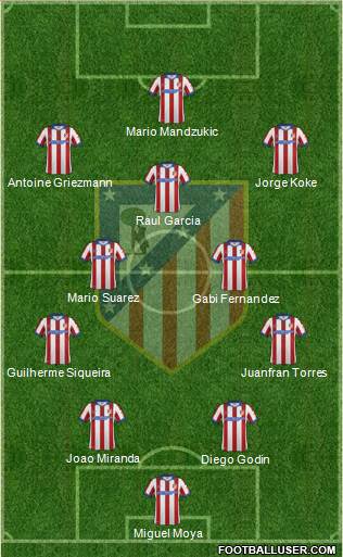 Atlético Madrid B Formation 2015