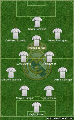 Real Madrid C.F. Formation 2015