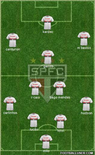 São Paulo FC Formation 2015