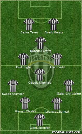 Juventus Formation 2015