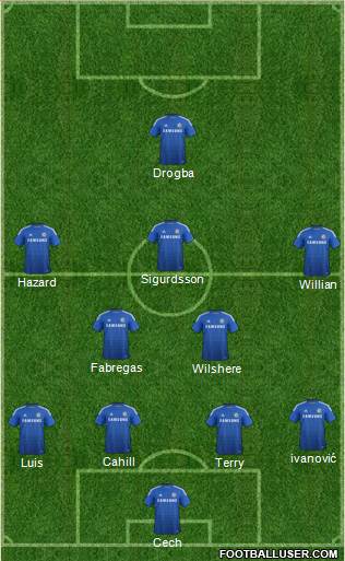 Chelsea Formation 2015