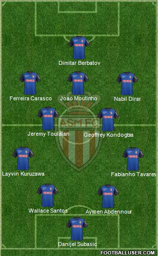 AS Monaco FC Formation 2015