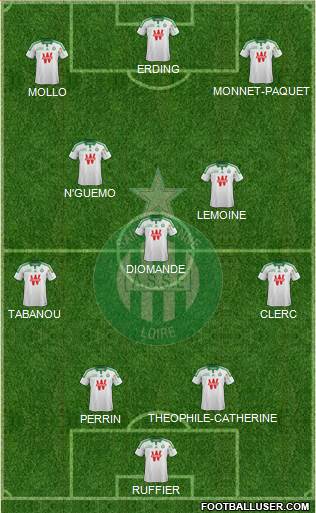 A.S. Saint-Etienne Formation 2015