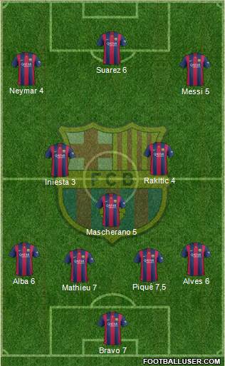 F.C. Barcelona Formation 2015