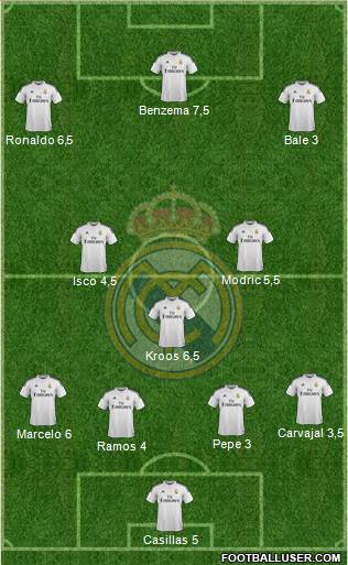 Real Madrid C.F. Formation 2015
