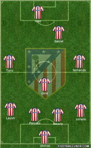 C. Atlético Madrid S.A.D. Formation 2015