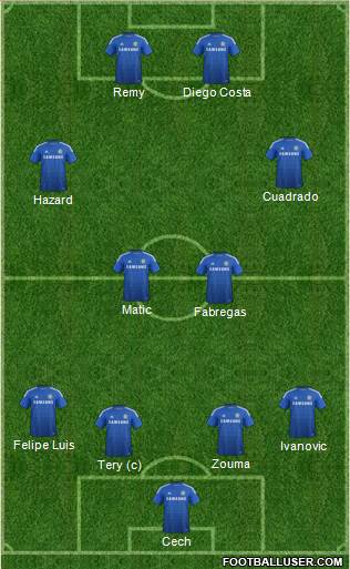 Chelsea Formation 2015