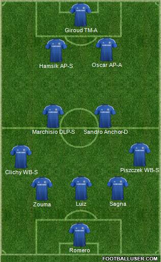 Chelsea Formation 2015