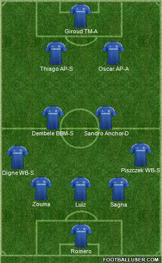 Chelsea Formation 2015