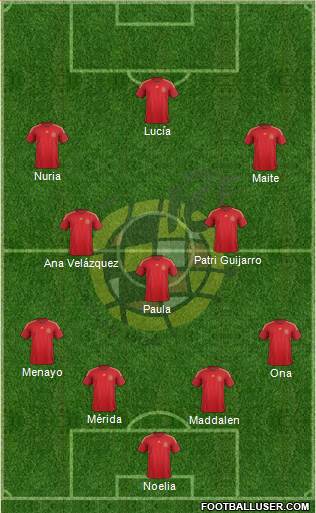 Spain Formation 2015